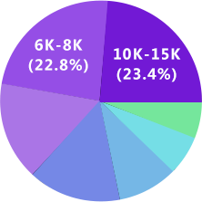 球速体育UI设计
